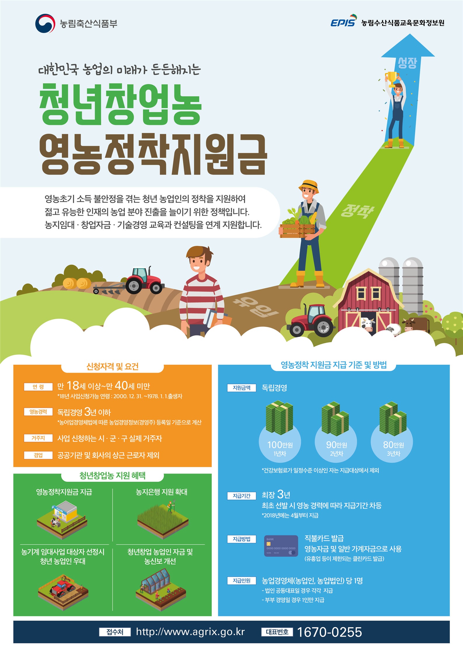 완주군, 청년창업농 영농정착 지원 대상자 선발1