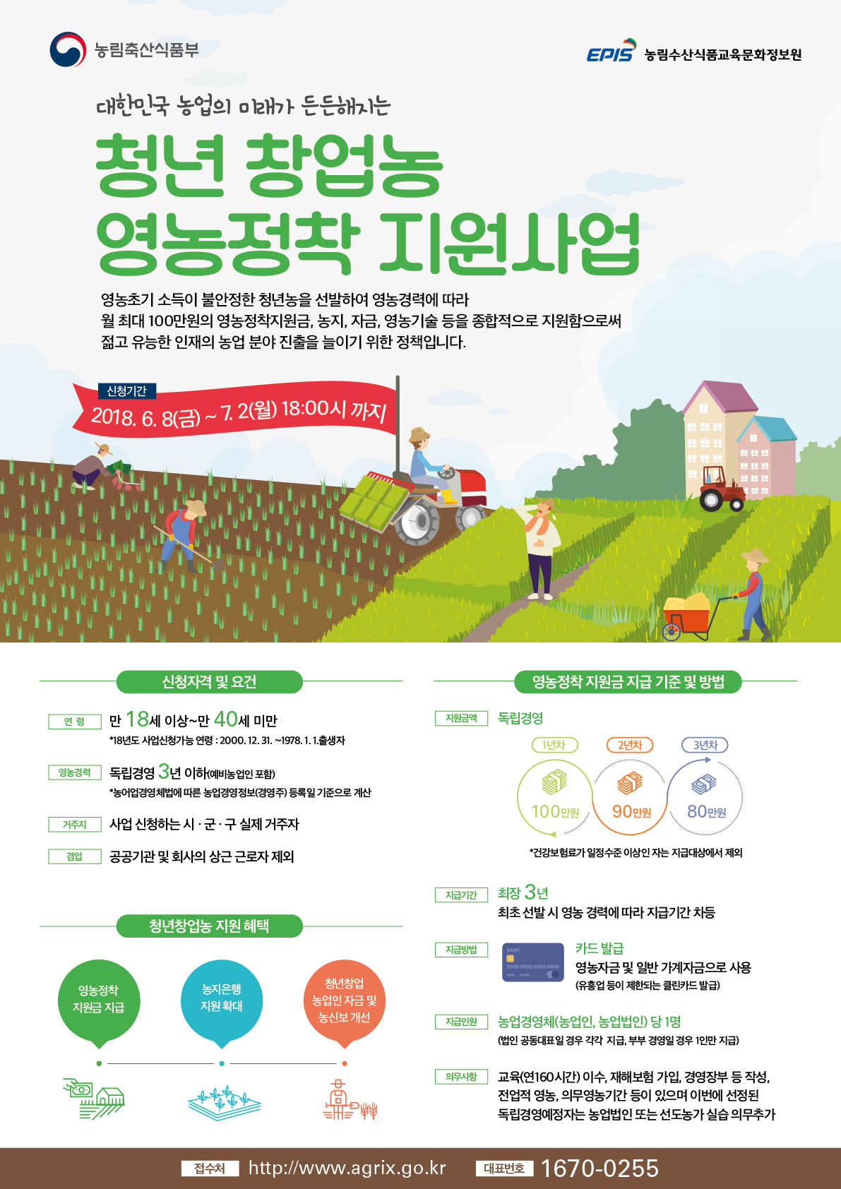 완주군, 청년창업농 영농정착금 추가 접수 받는다1