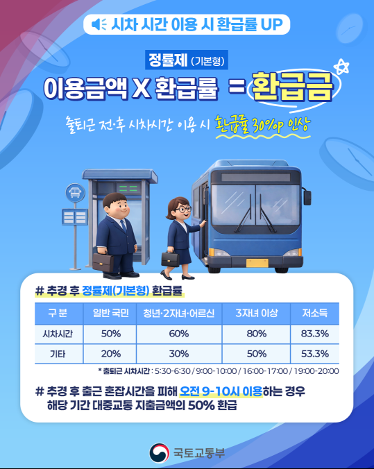 k패스