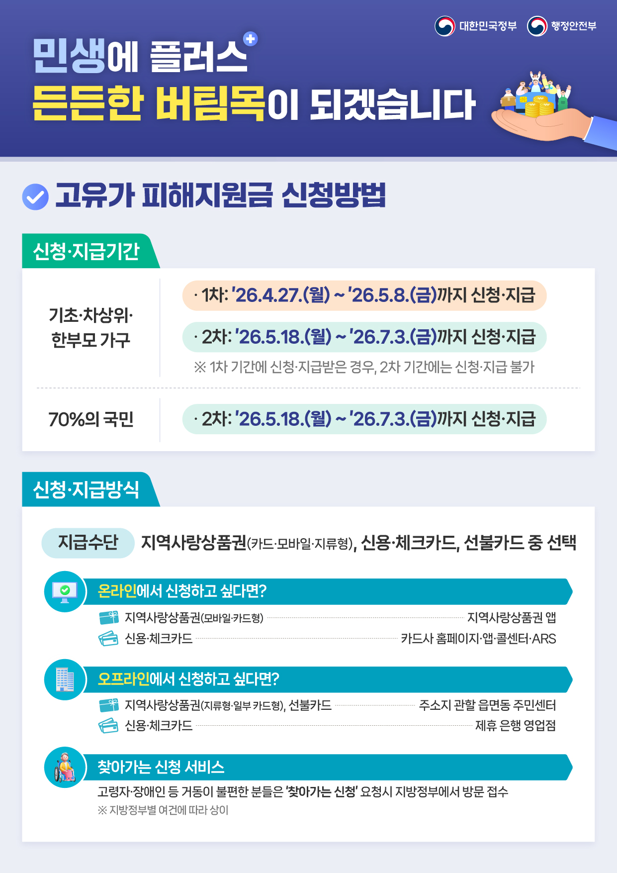 고유가 피해지원금 자료 및 개요입니다.