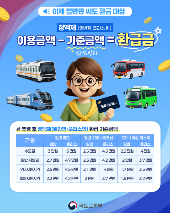 k패스