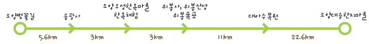 소양벚꽃길(5.6km)송광사(3km)소양오성한옥마을한옥체험(3km)위봉사,위봉산성,위봉폭포(11km)대아수목원(22.6km)소양대승한지마을