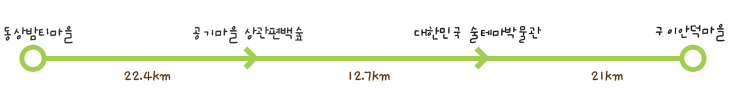 동상밤티마을(22.4km)공기마을상관평백숲(12.7km)대한민국술테마박물관(21km)구이안덕마을