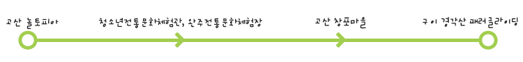 고산 놀토피아→청소년전통문화체험관, 완주전통문화체험장→고산 창포마을→구이 경각산 패러글라이딩