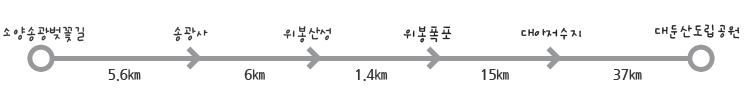소양송광벚꽃길 5.6㎞  이동 송광사 6㎞ 이동 위봉산성 1.4㎞  이동 위봉폭포 15㎞  이동 대아저수지 37㎞ 이동 대둔산도립공원