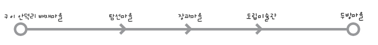 구이안덕리배재마을, 탐선마을, 장파마을, 도립미술관, 두방마을