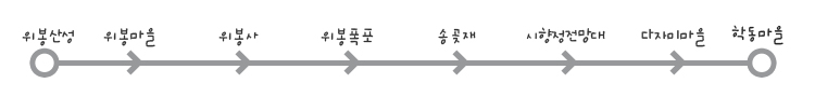 위봉산성, 위봉마을, 위봉사, 위봉폭포, 송곶재, 시향정전망대, 다자미마을, 학동마을