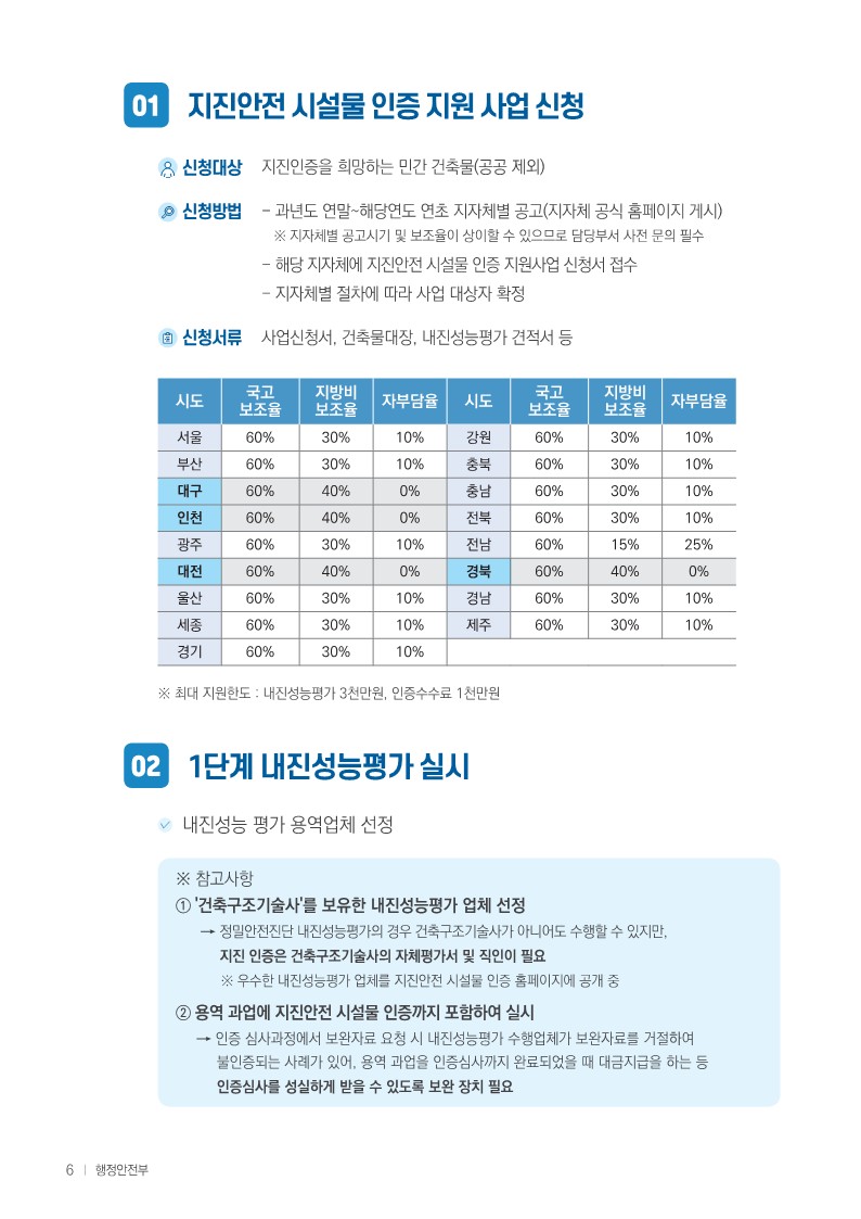 03★행안부지진안전시설물인증제종합안내서_6.jpg