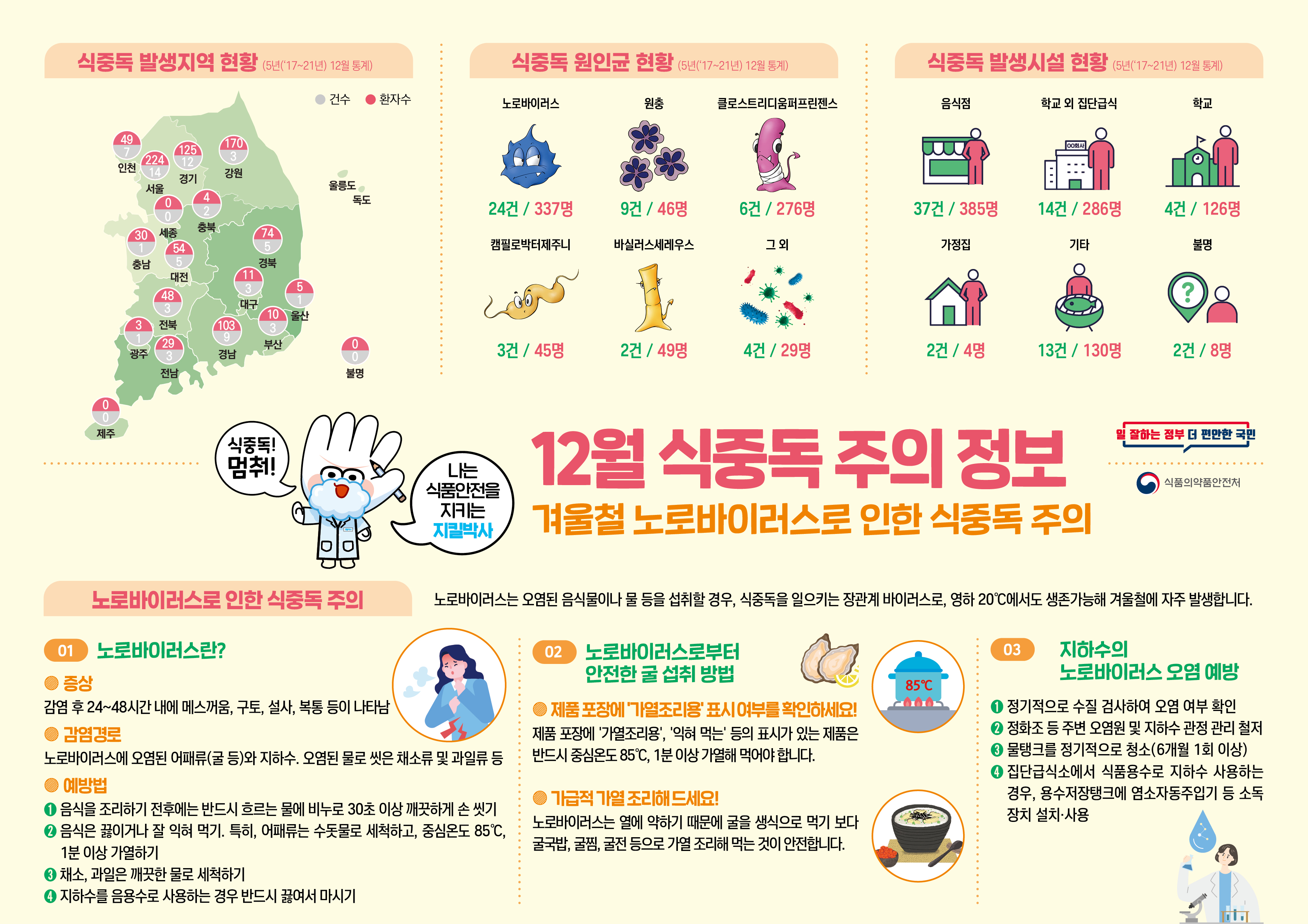 사본-식중독주의정보알림(23년12월).jpg