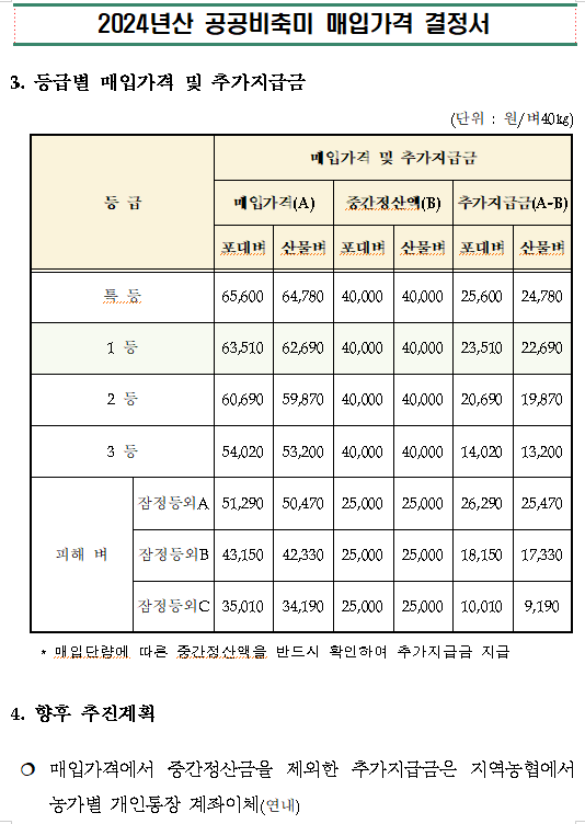 2024년 공공비축미 매입가격 결정서.PNG