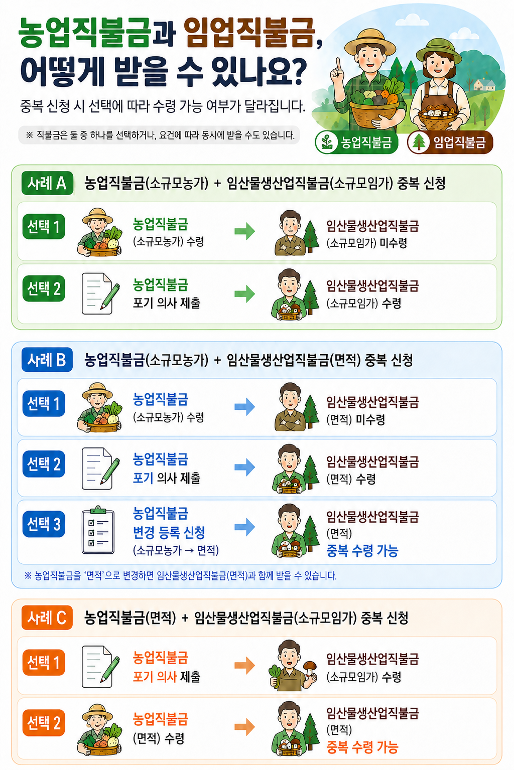 인포그래픽(중복수령).png