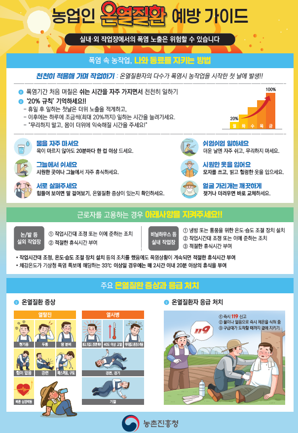 폭염대비 농업인 행동수칙.png
