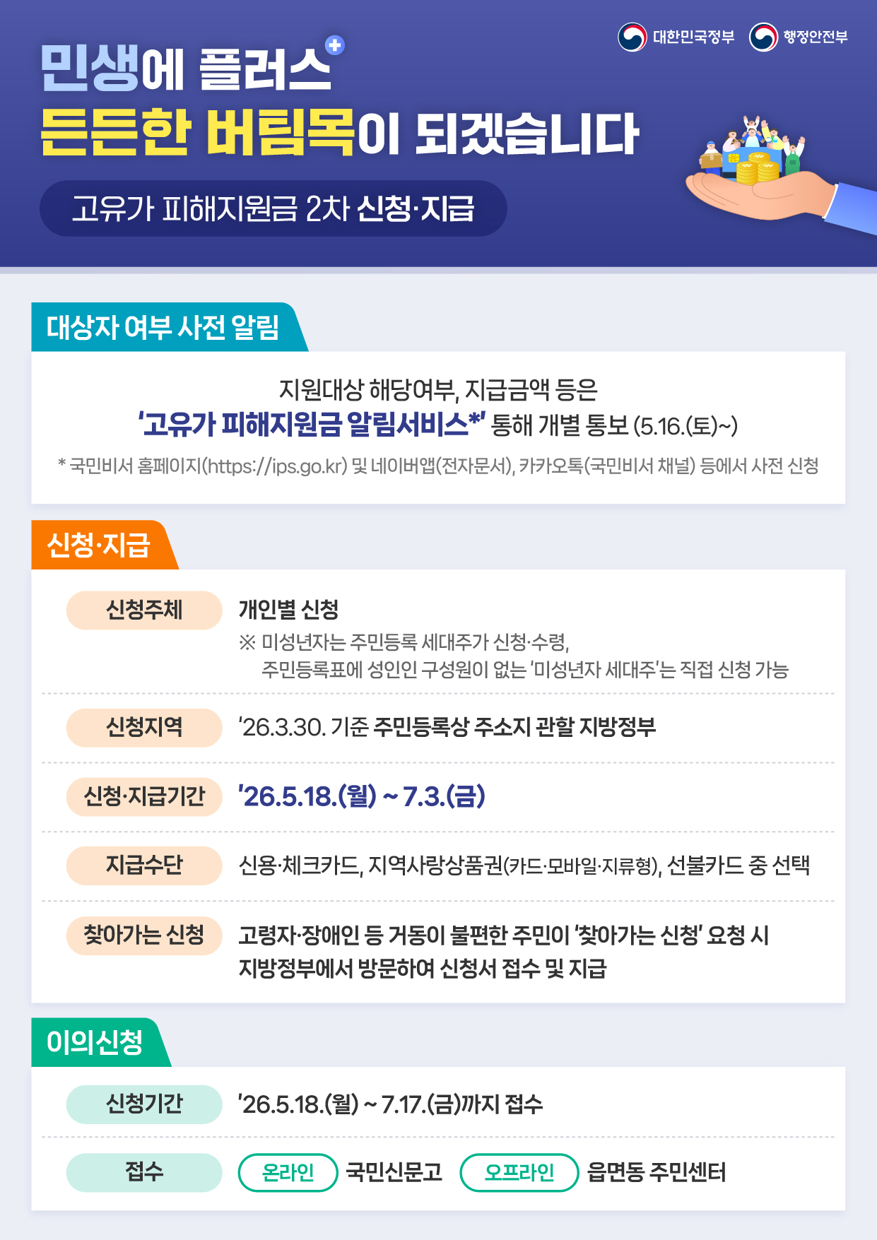 고유가 피해지원금 2차 신청·지급.jpg