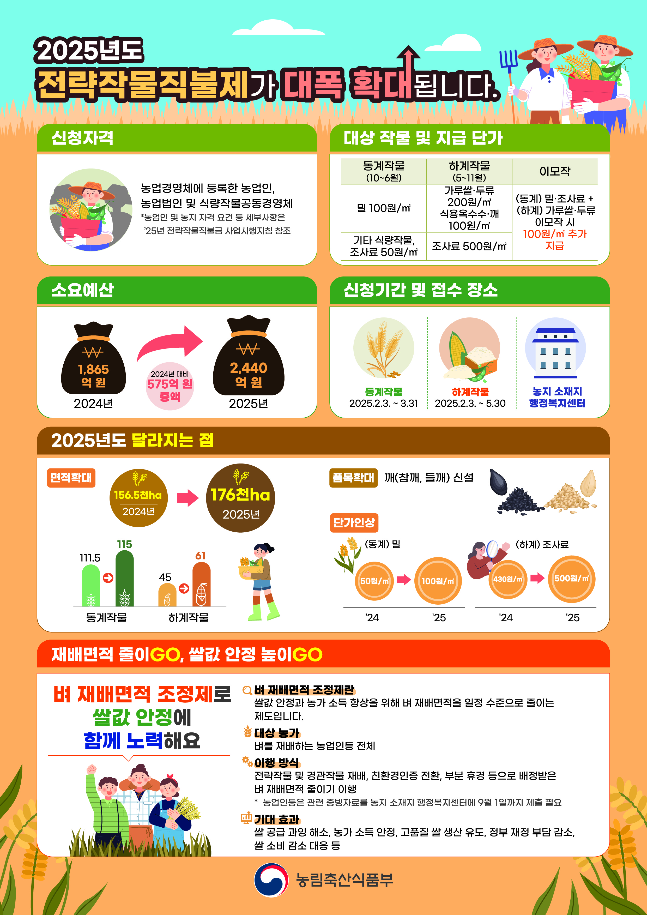 2025년 전략작물직불 홍보 시안.jpg