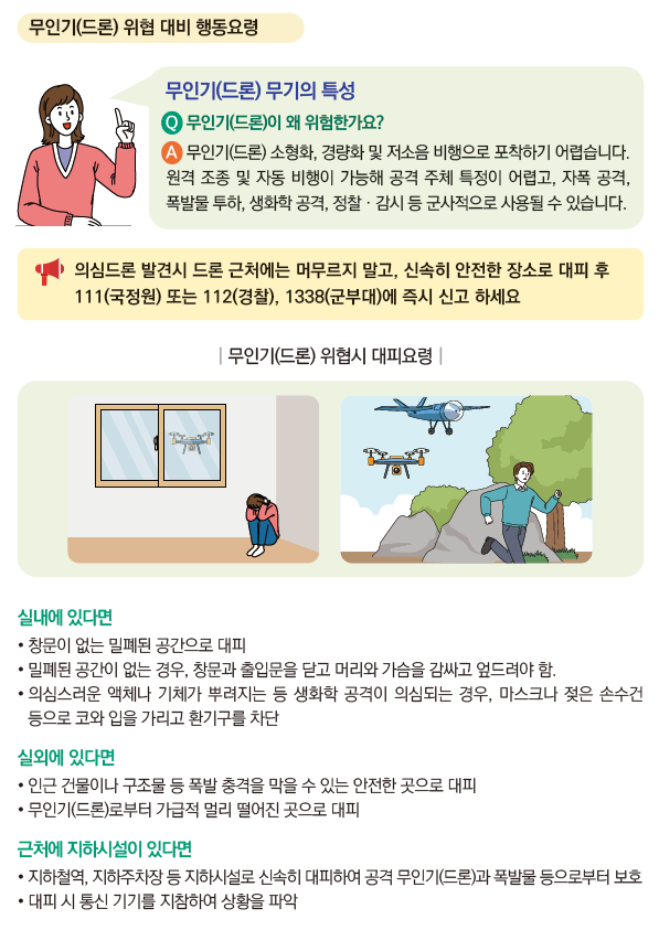 무인기(드론) 위협 대비 국민행동요령.png