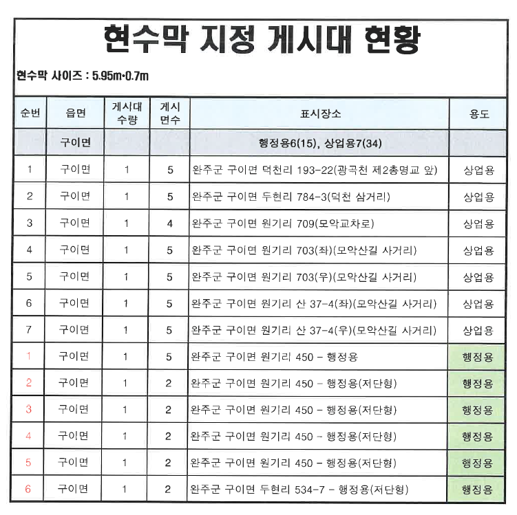 구이면 현수막게시대 현황.png