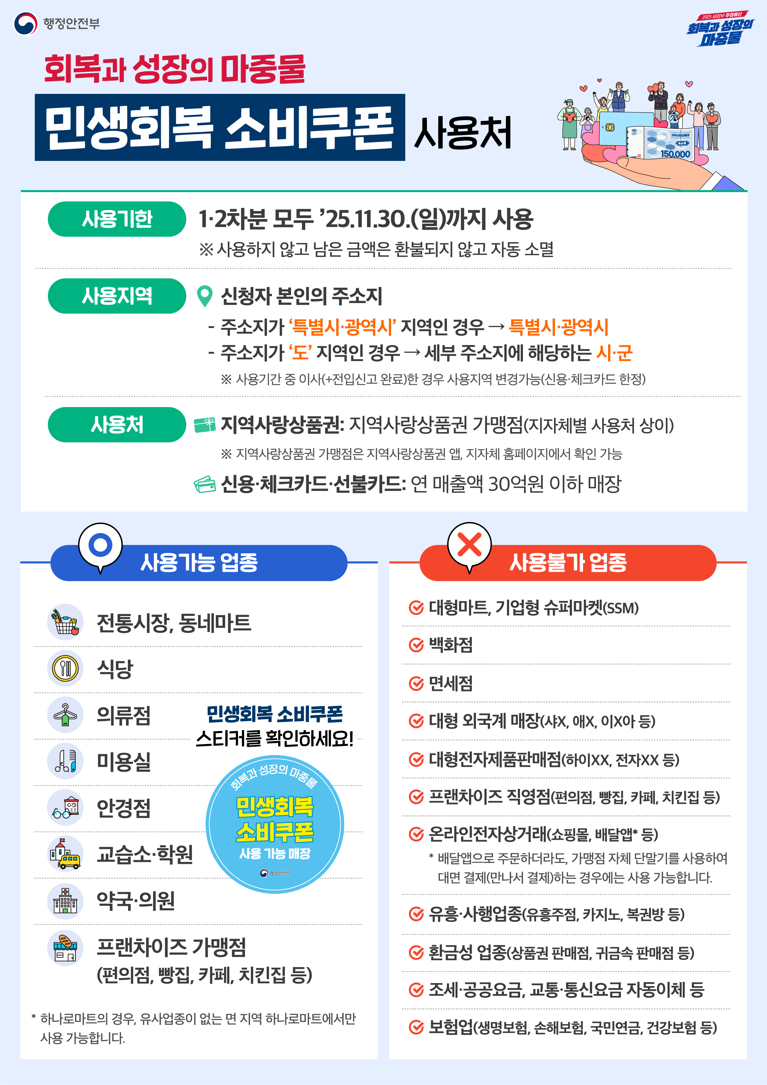 250704_민생회복 소비쿠폰 사용처.jpg