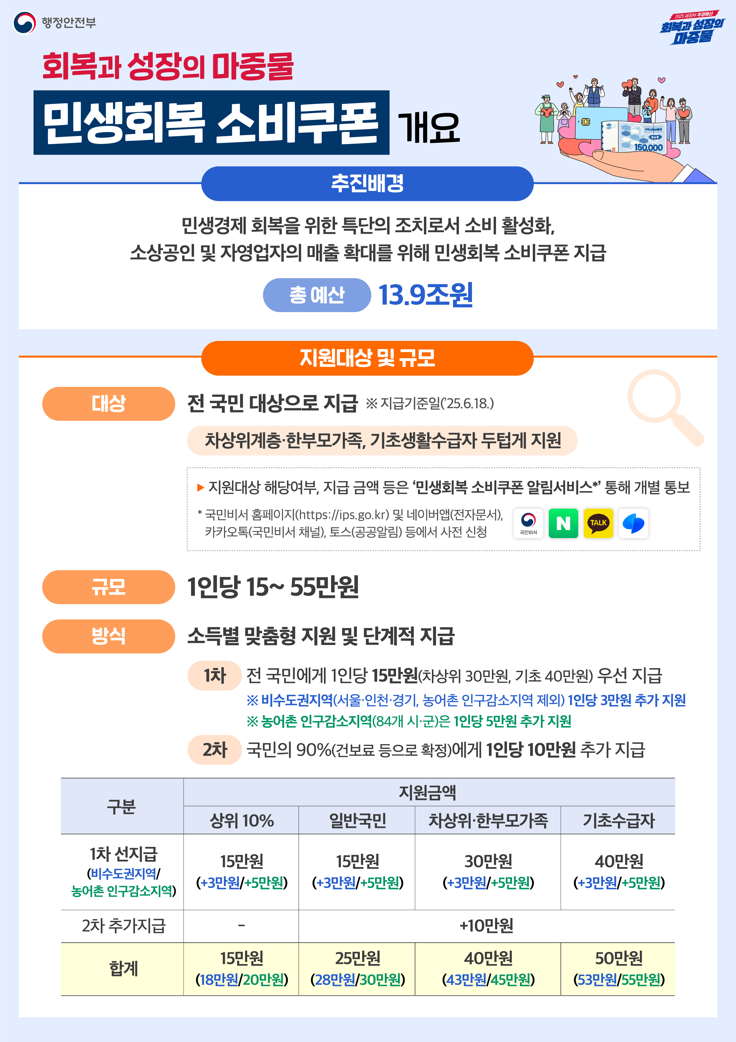 250704_민생회복 소비쿠폰 개요.jpg
