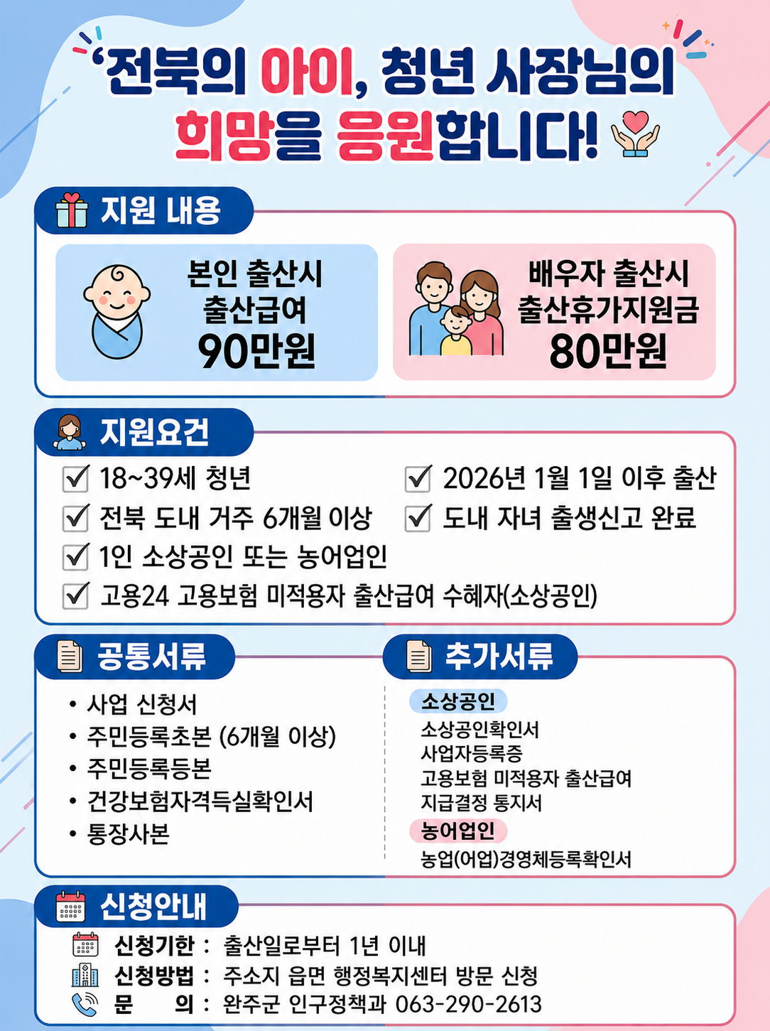 (인포그래픽) 전북청년 1인 소상공인 농어업인 출산급여 지원사업(완주군) (1).png