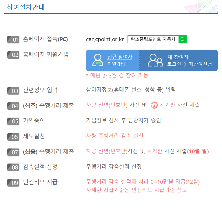 가입 참여 절차.png