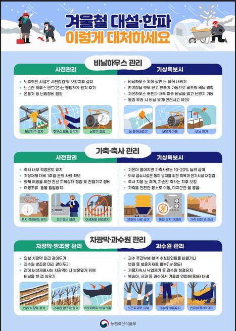 겨울철 대설 한파 대비 농업인 행동요령.JPG