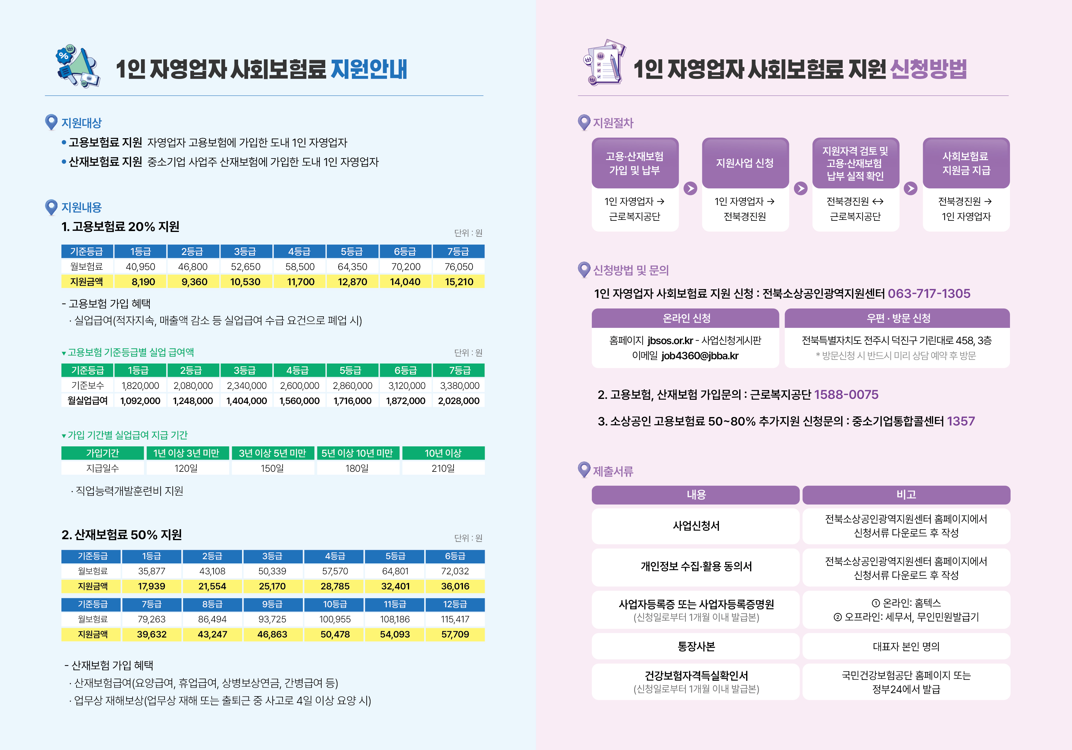 [리플렛] 1인 자영업자 사회보험료 지원.jpg