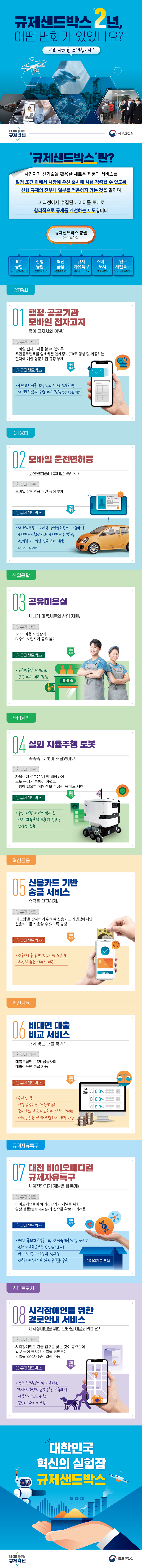 규재샌드박스주요사례.png
