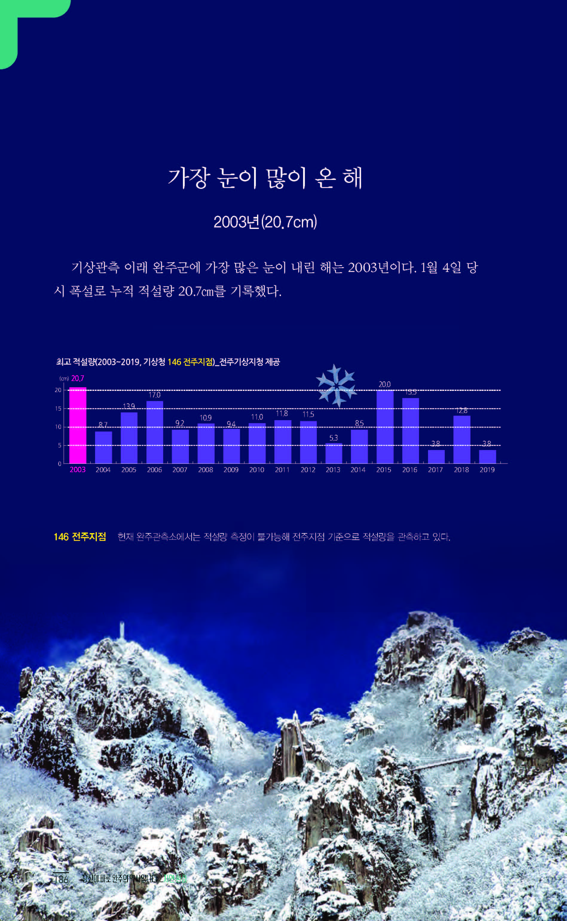 2020완주기네스재발견_페이지_187.jpg