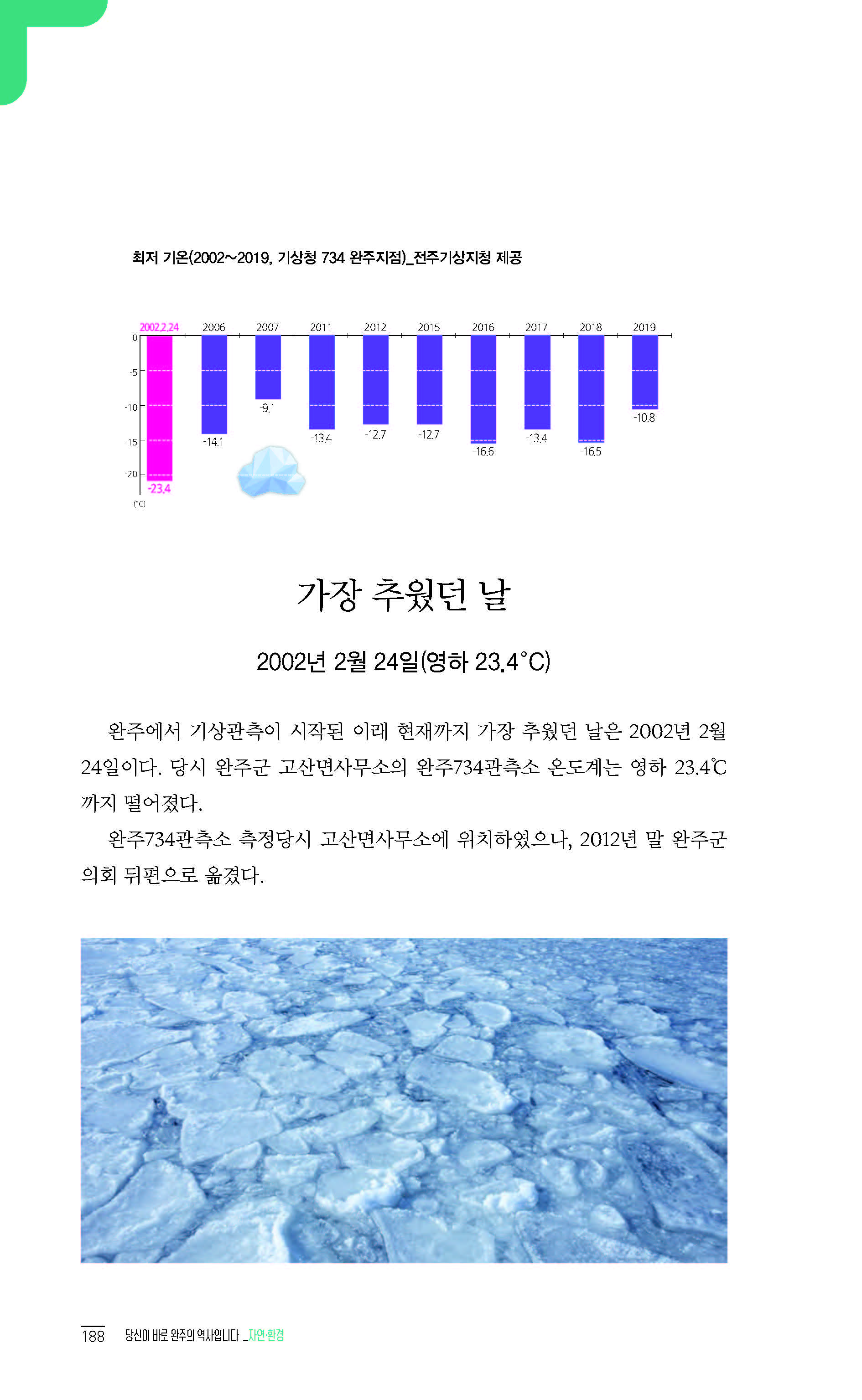 2020완주기네스재발견_페이지_189.jpg