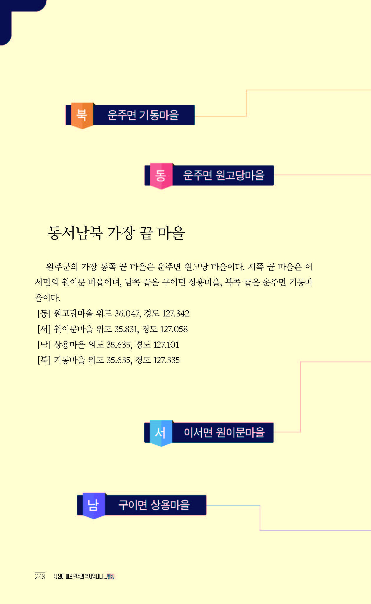 2020완주기네스재발견_페이지_249.jpg