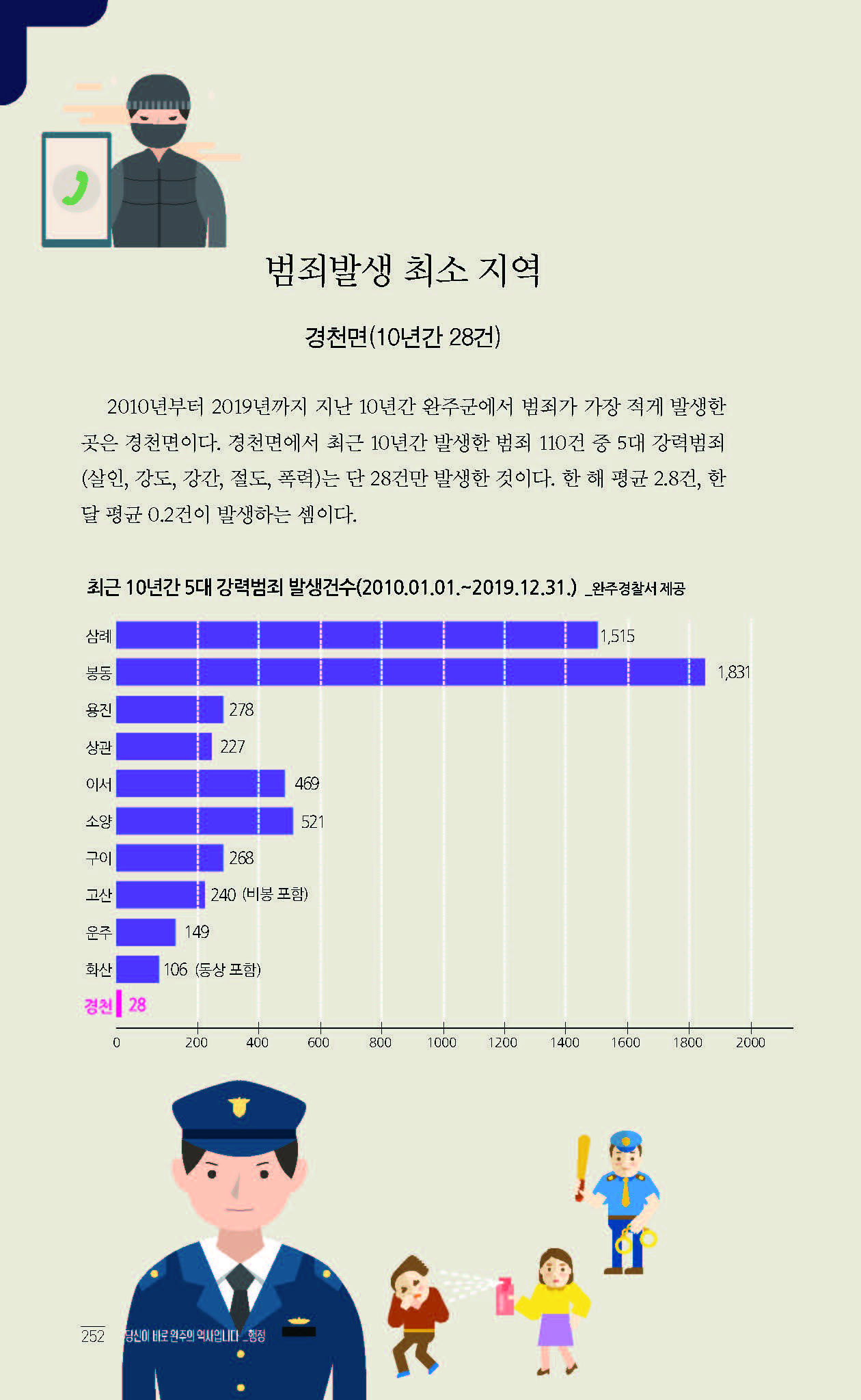 2020완주기네스재발견_페이지_253.jpg