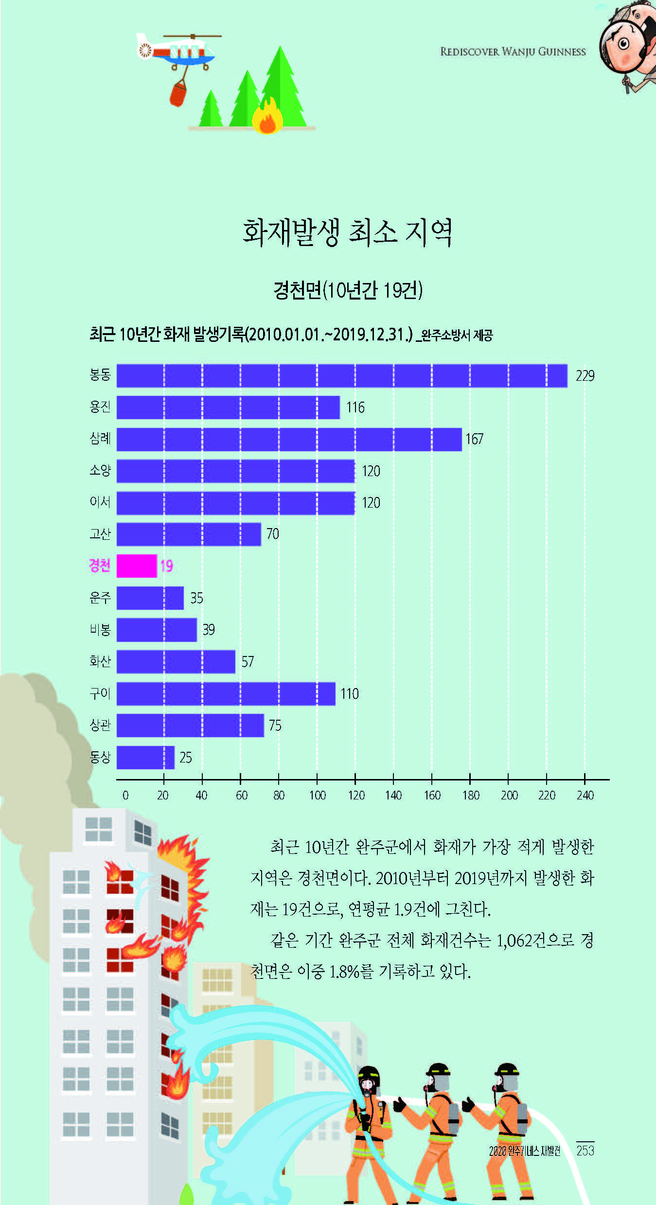 2020완주기네스재발견_페이지_254.jpg
