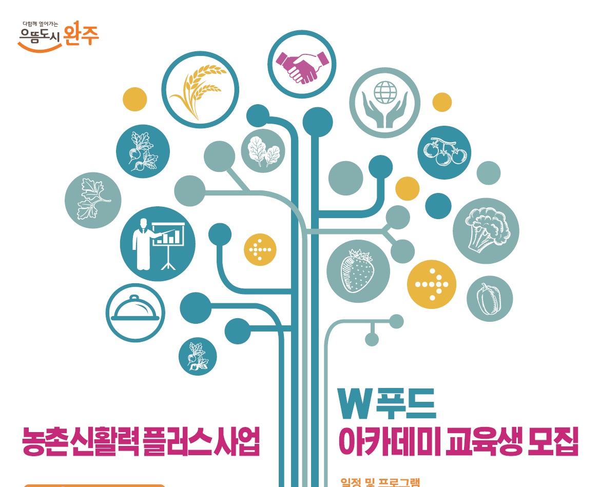 농촌신활력사업W푸드포스터.jpg