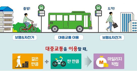 광역알뜰교통카드.jpg