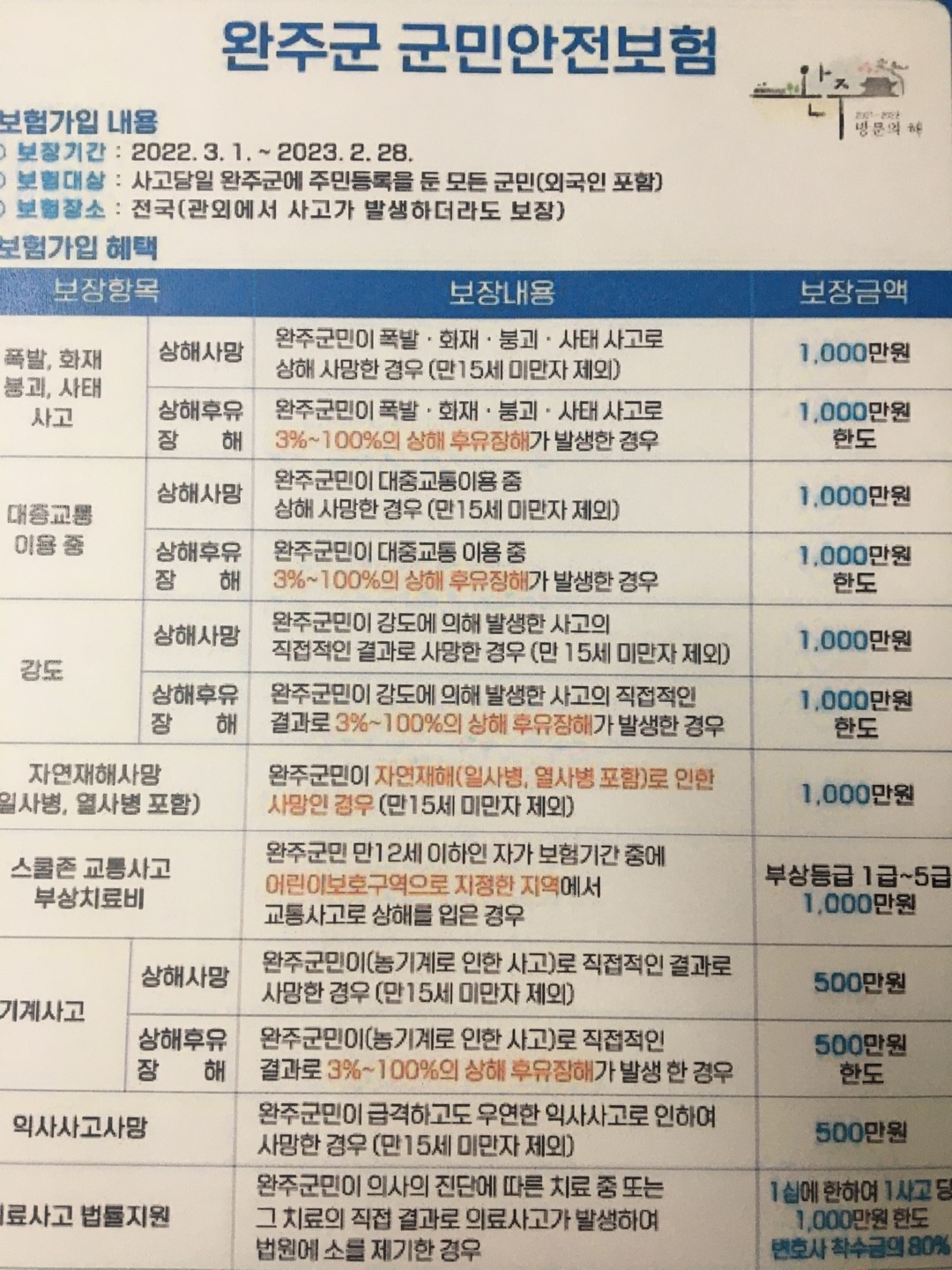 군민안전보험보장금액.jpg