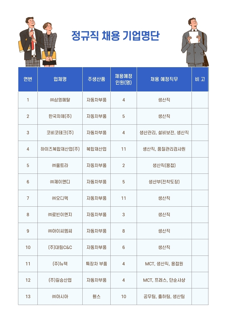 정규직채용기업명단.pdf_page_1.jpg