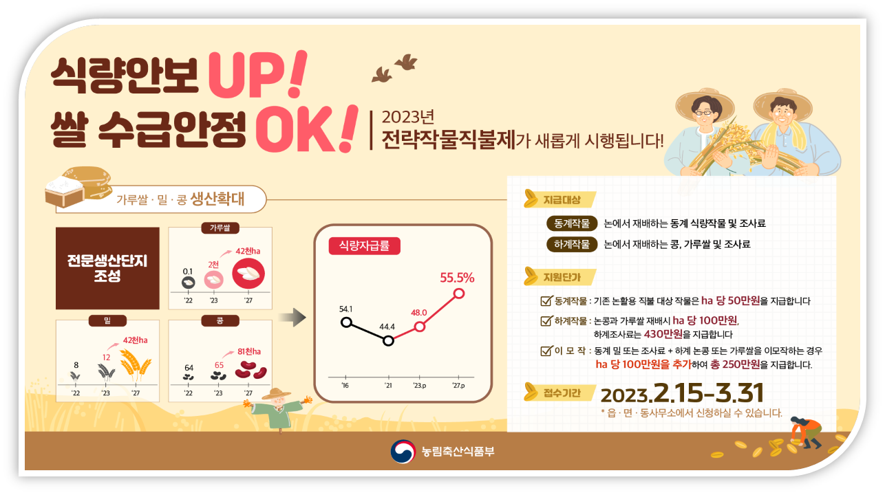 전략작물직불제.png