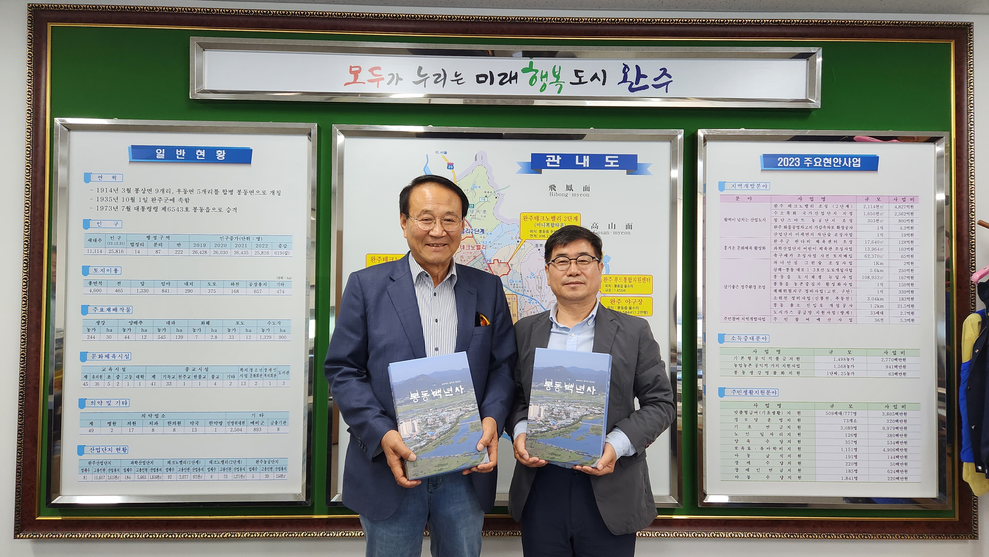 완주군봉동읍지'봉동백년사'발간.jpg