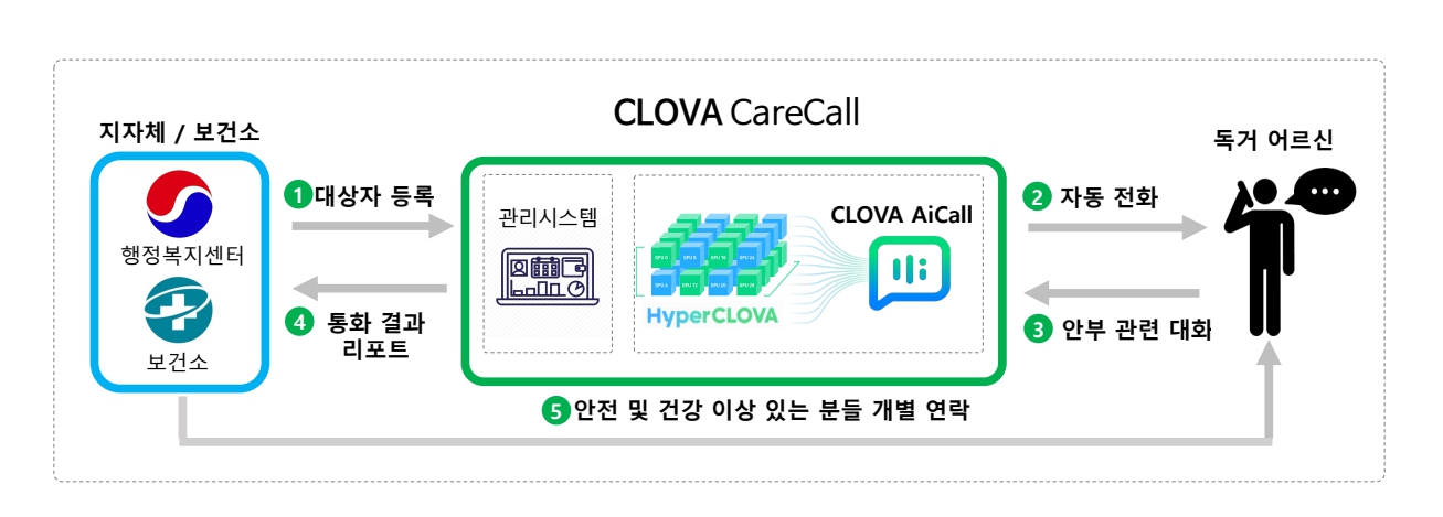 고독사예방AI케어콜도입.jpg