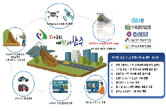 완주군, 급경사지 AI 관리체계 도입