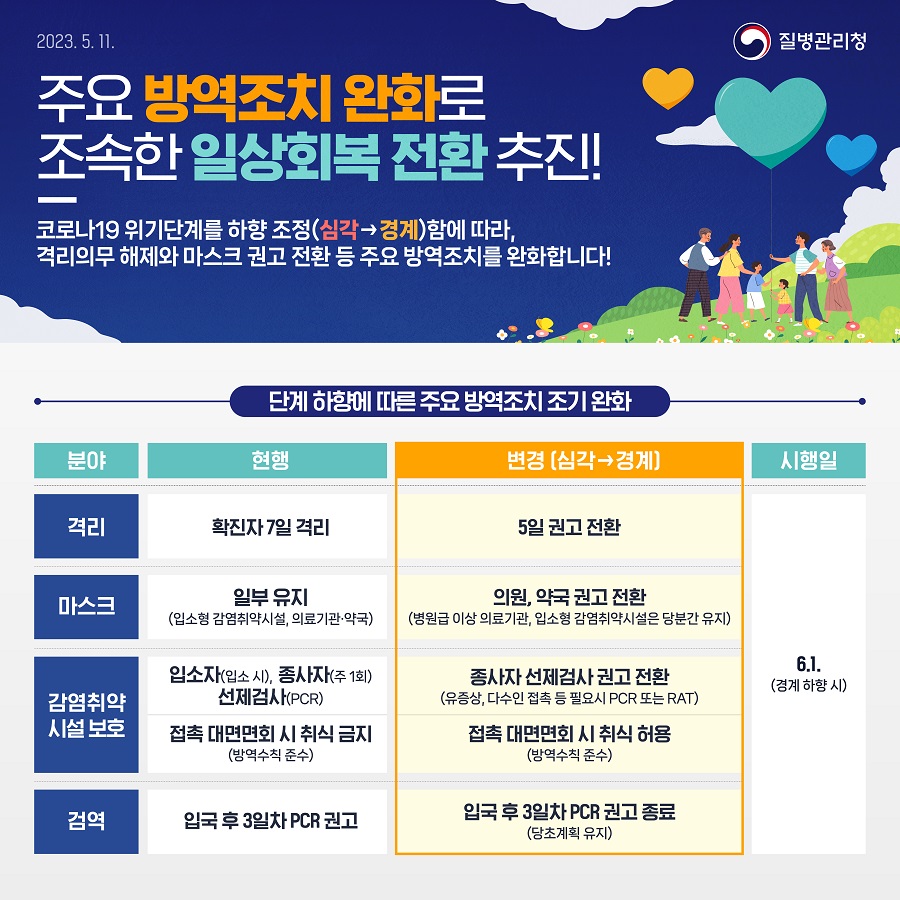 0511_[KDCA]방역조치완화일상회복전환_JPG.jpg