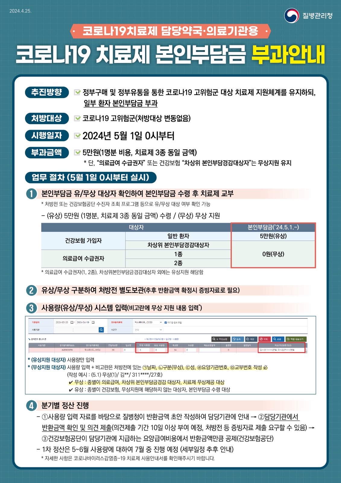 240425(최종) 코로나19 치료제 본인부담금 부과안내(의료기관 및 약국용) 질병청.jpg