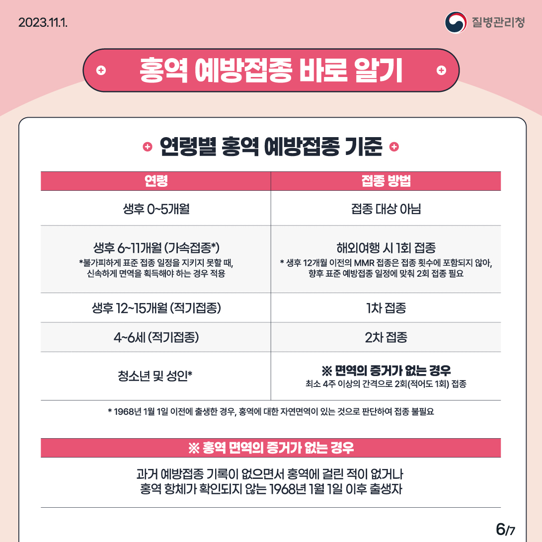 231101_[KDCA]_홍역예방수칙카드뉴스6.jpg
