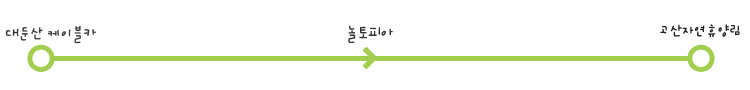 대둔산케이블카→놀토피아→고산자연휴양림