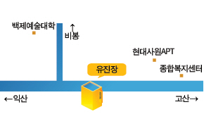 찾아오시는길