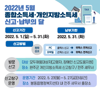 2022년 5월 종합소득세 개인지방소득세
신고 납부의 달
신고기간: 2022.5.1.(일)-5.31.(화)
납부기한: 2022.5.31.(화)