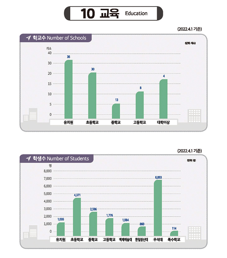 교육, 도표 내용 포함되어 있음.