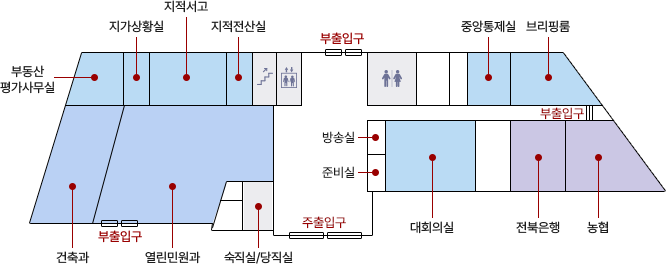 군청사 1층 : 완주군청사 1층에는 주출입구에서 볼 때 정면으로 층계, 엘리베이터와 부출입구가 보이며, 좌측에는 시계방향으로 숙직실/당직실, 부출입구, 열린민원과, 건축과가 있고 그 뒤로 부동산평가사무실, 지가상황실, 지적서고, 지적전산실이 있음. 출입구에서 우측에는 시계반대방향으로 준비실, 방송실, 대회의실, 전북은행, 농협, 부출입구, 브리핑룸, 중앙통제실, 화장실이 있음