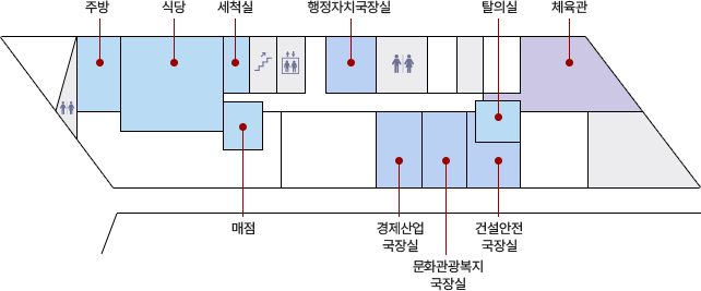 군청사 2층 : 완주군청사 2층에는 엘리베이터에서 나와 청사 정면방향을 볼때, 우측으로 층계, 매점, 세척실, 식당, 주방, 화장실이 있으며, 좌측으로 경제산업국장실, 화장실, 층계, 탈의실(남), 탈의실(여), 체육관, 층계가 있고, 탈의실 옆으로 행정자치국장실, 문화관광복지국장실, 건설안전국장실이 있음