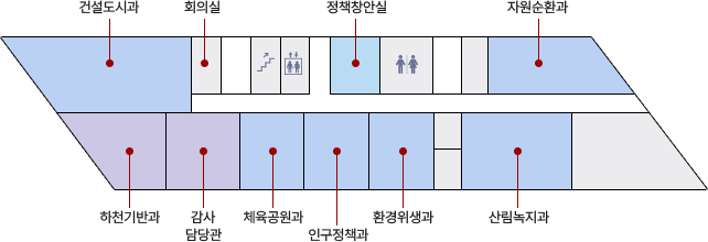 군청사 6층 : 완주군청사 6층에는 엘리베이터에서 나와 청사 정면방향을 볼때, 시계반대방향으로 층계, 회의실, 혁신개발과, 건설도시과, 하천기반과, 감사담당관, 체육공원과, 인구정책과, 환경위생과, 산림녹지과, 층계, 자원순환과, 층계, 화장실, 정책창안실이 있음
